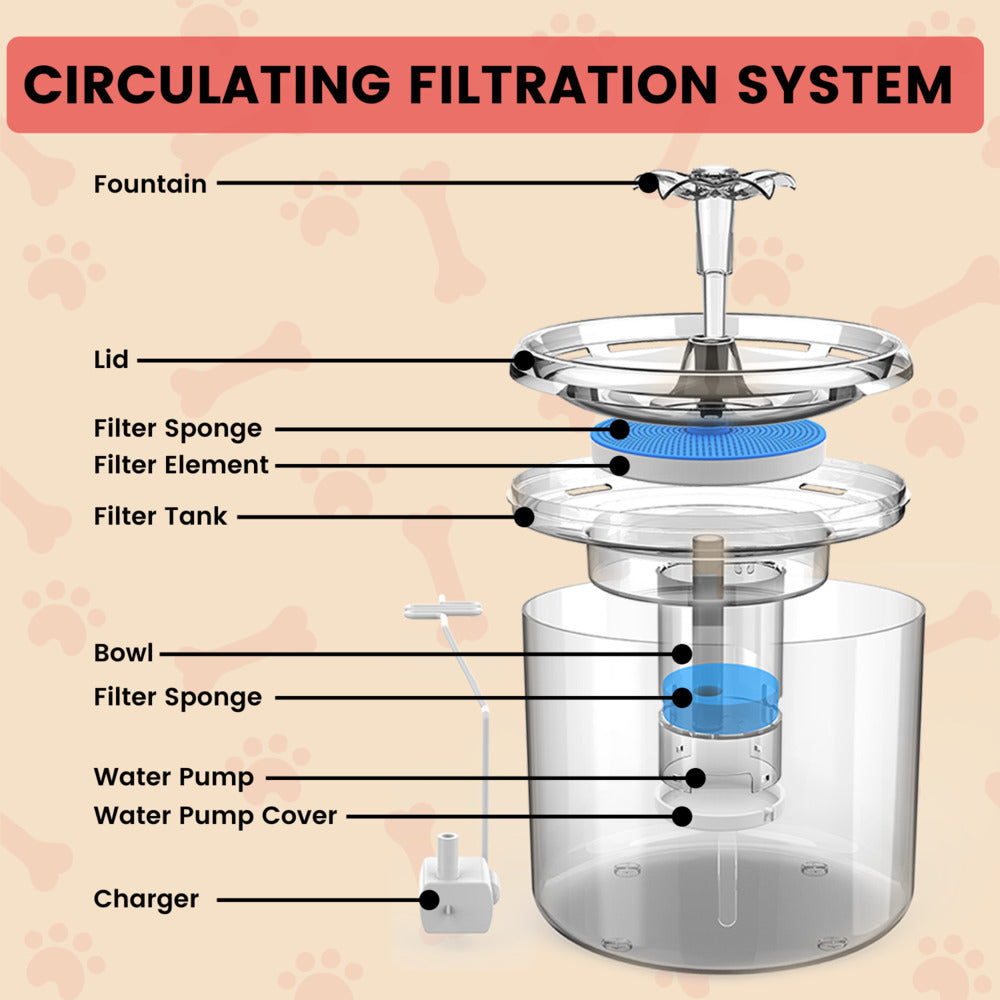 Floofi Pet Water Fountain 2.6L Filter 6Pcs Per Pack