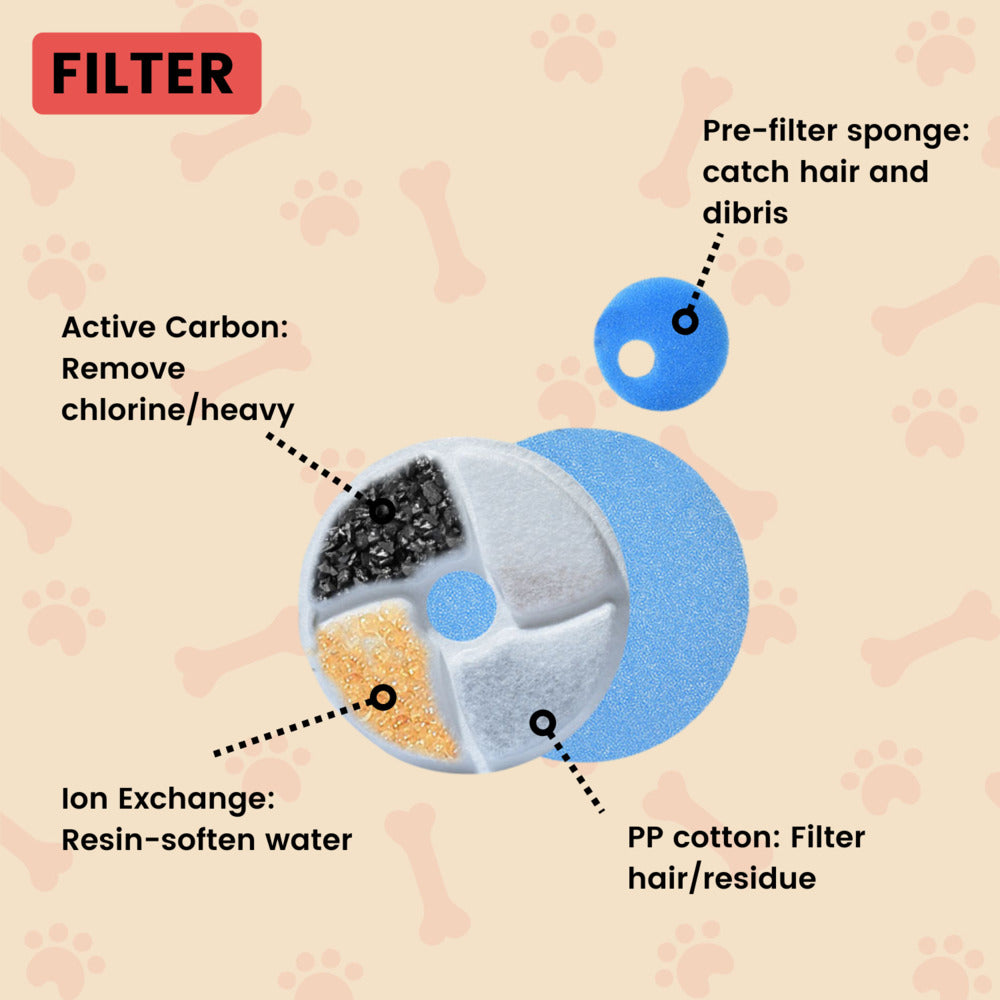 Floofi Pet Water Fountain 2.6L Filter 6Pcs Per Pack
