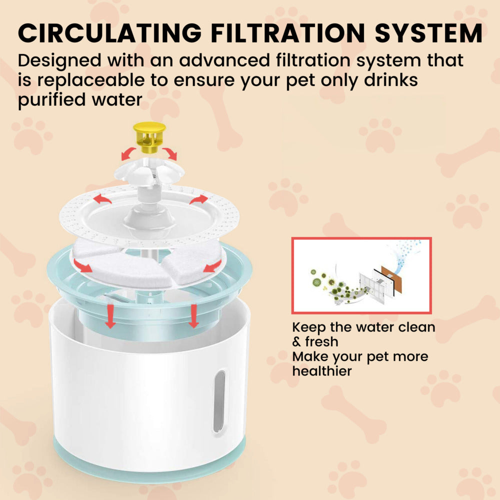 Floofi Pet Water Fountain 2.4 Filter 6Pcs Per Pack