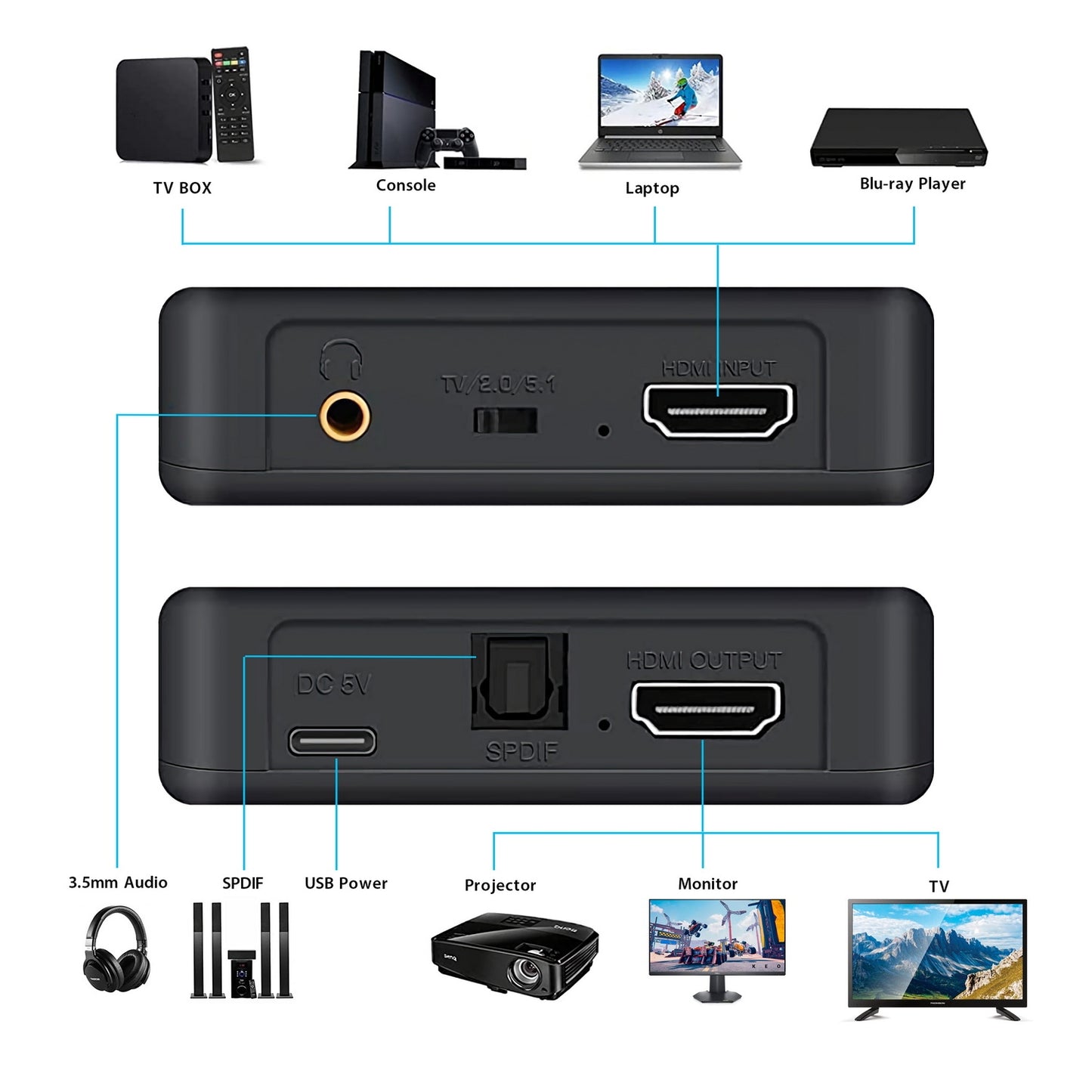 Simplecom CM423v2 HDMI Audio Extractor 4K HDMI to HDMI and Optical