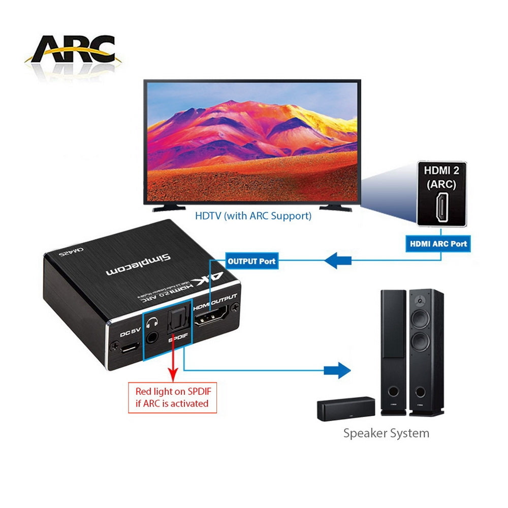 Simplecom CM425 HDMI 2.0 Audio Extractor Optical SPDIF