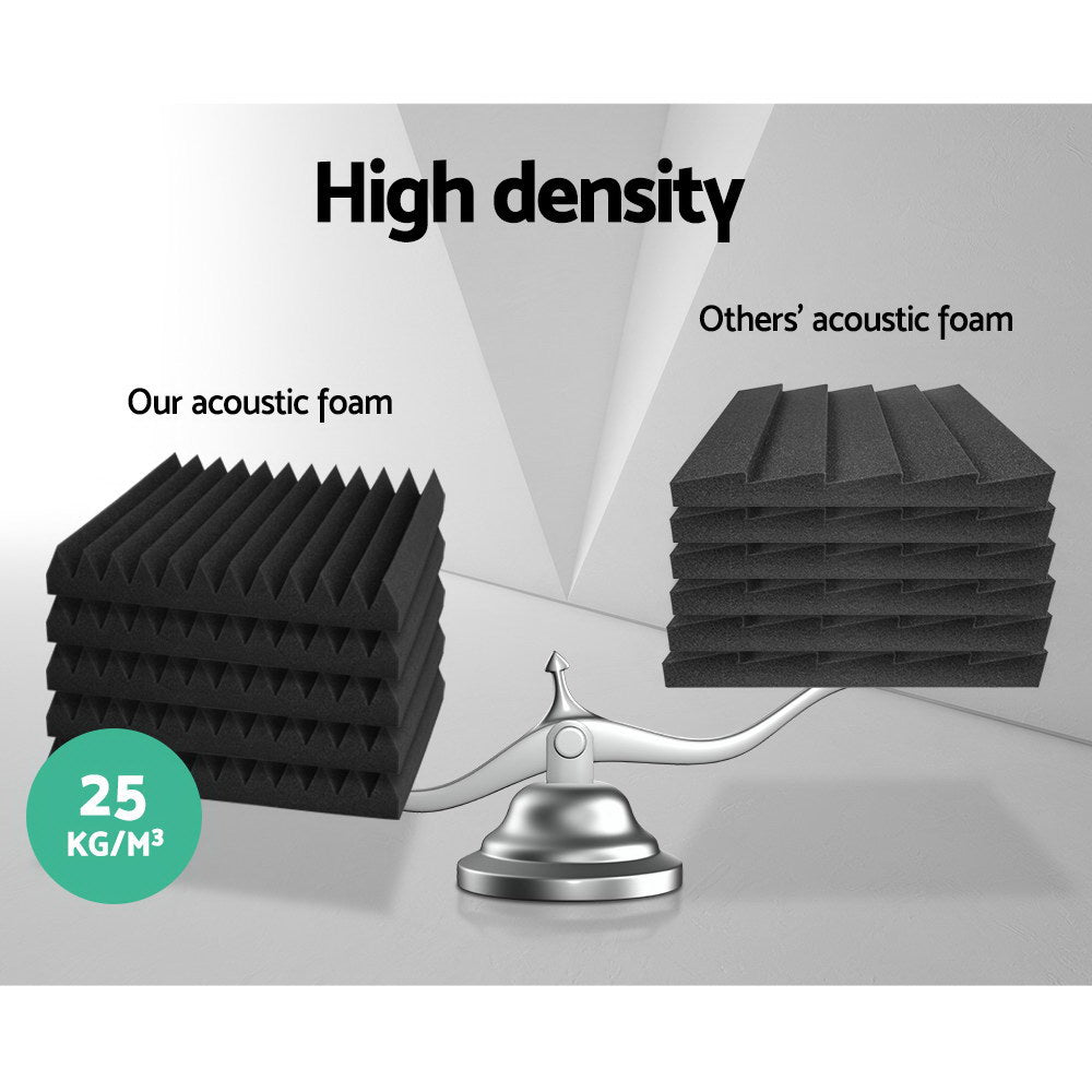 Alpha Acoustic Foam 30x30x5cm Sound Absorption Studio Wedge