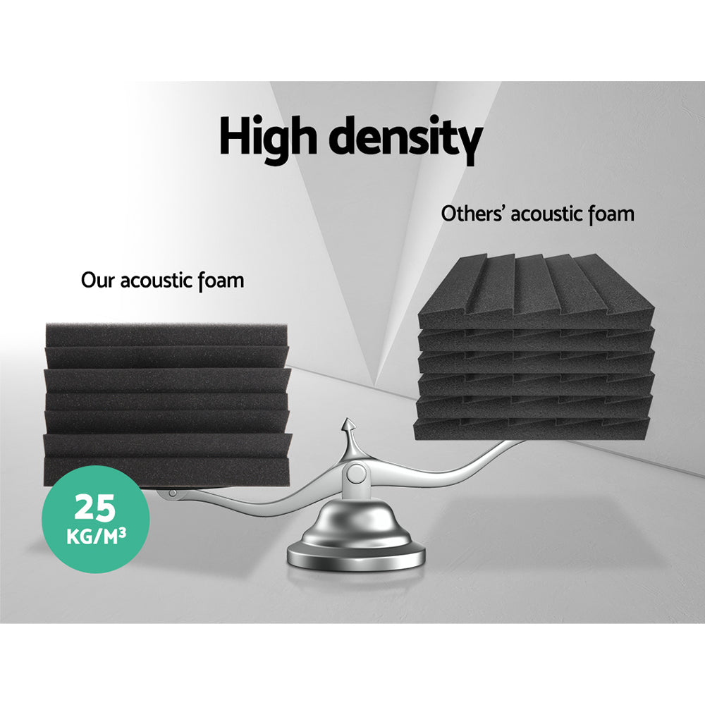 Alpha Acoustic Foam 20pcs Corner Bass Trap Sound Absorption