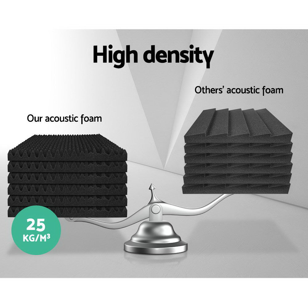 Alpha Acoustic Foam 20pcs 50x50x5cm Sound Panels Eggshell