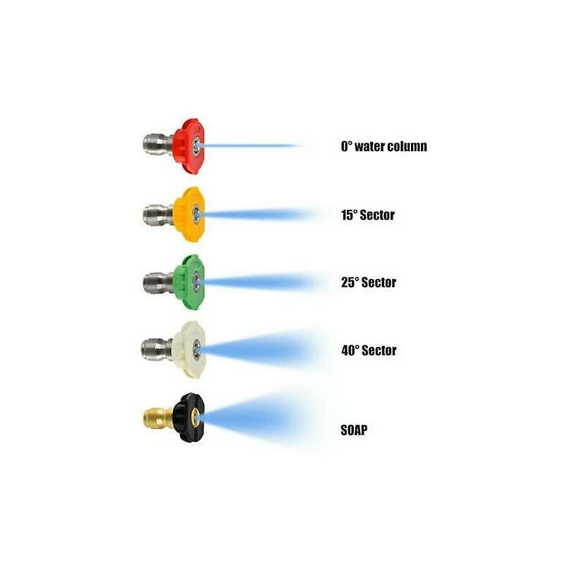 Pressure Washer Spray Nozzle Tips, 1/4 Degree Quick Connect, Multi-Degree Pressure Washer Parts