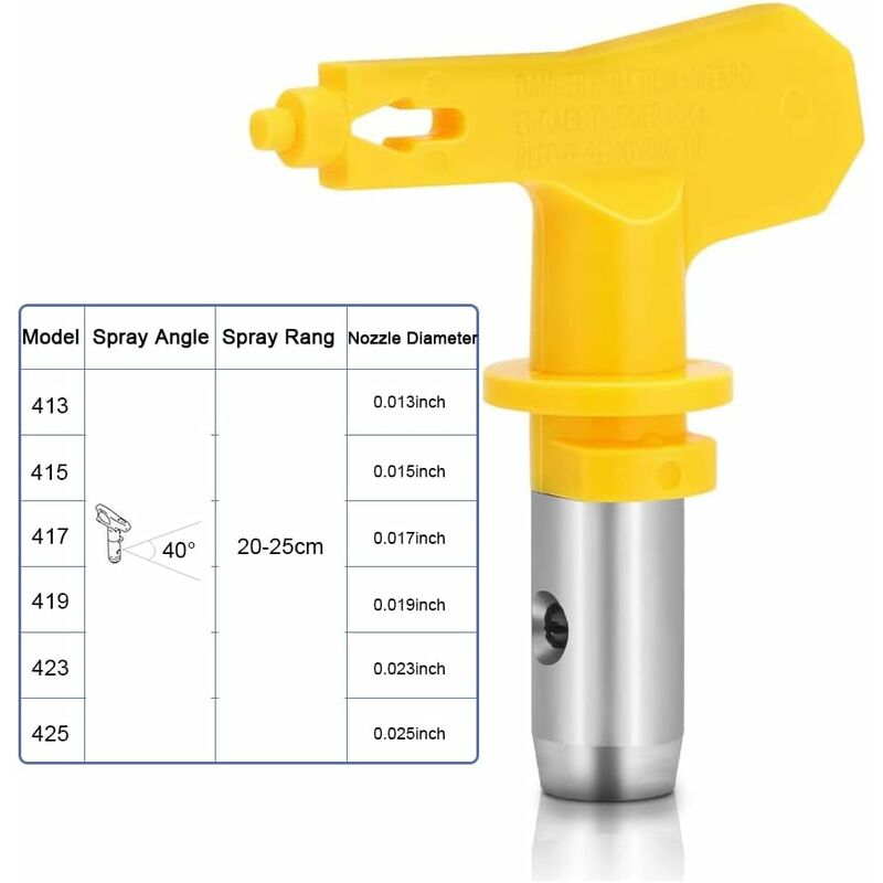 6 pcs Airless Nozzle,Airless Spray Gun Nozzle For High Pressure Paint Gun(Type 413,415,417,419,423,425)