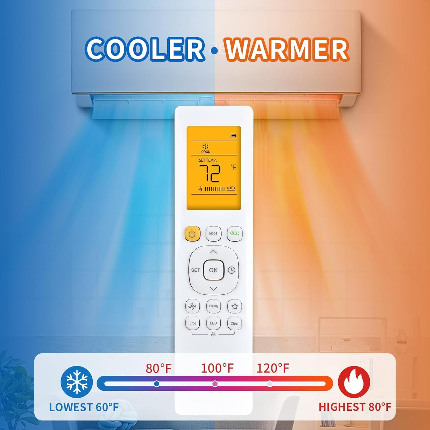 Replacement Remote Control Compatible with Pioneer 12,000 BTU 21.4 SEER2