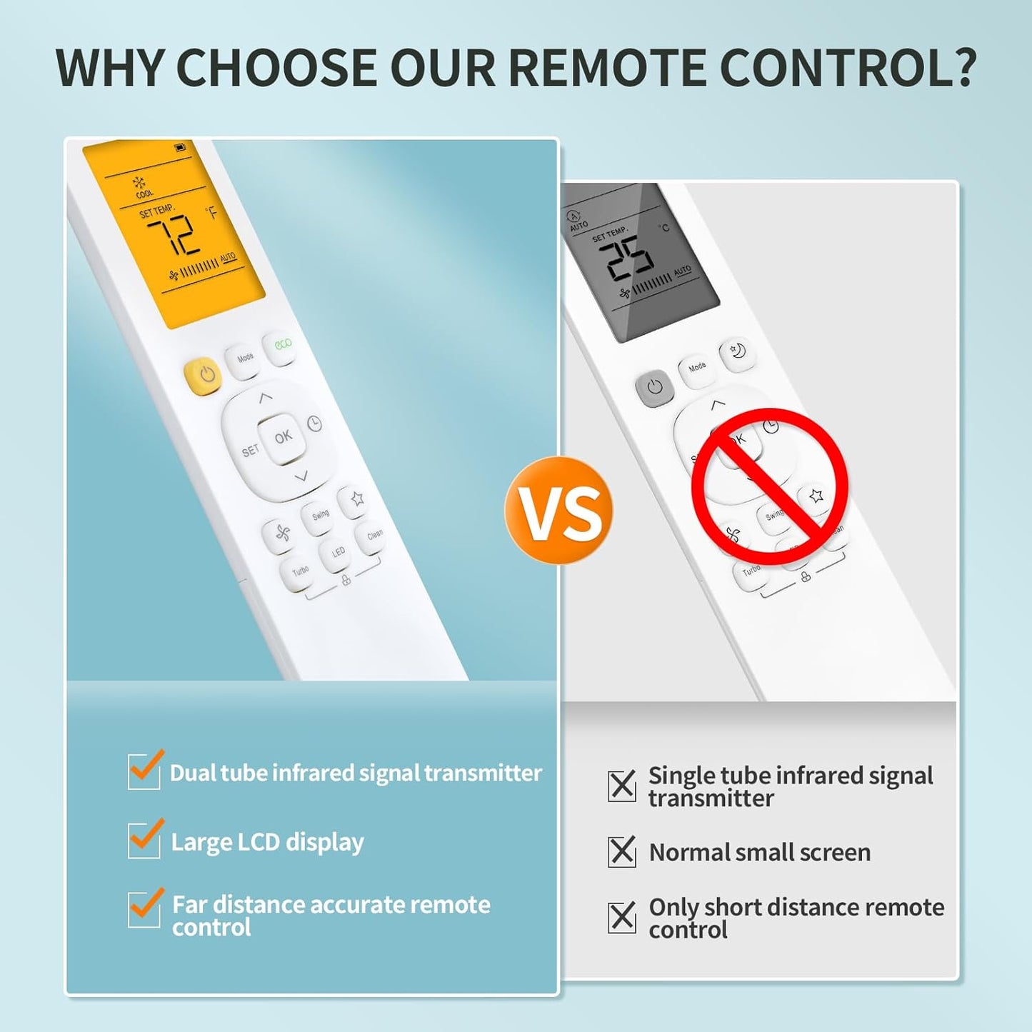 Replacement Remote Control Compatible with Pioneer 12,000 BTU 21.4 SEER2
