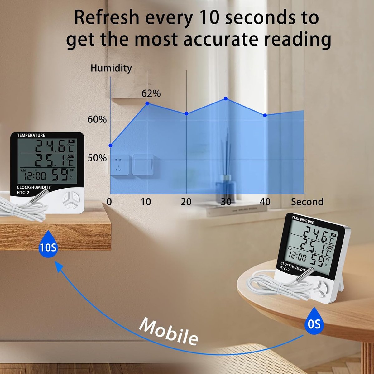 HTC-2 Indoor/Outdoor Temperature/Hygrometer - Digital Temperature