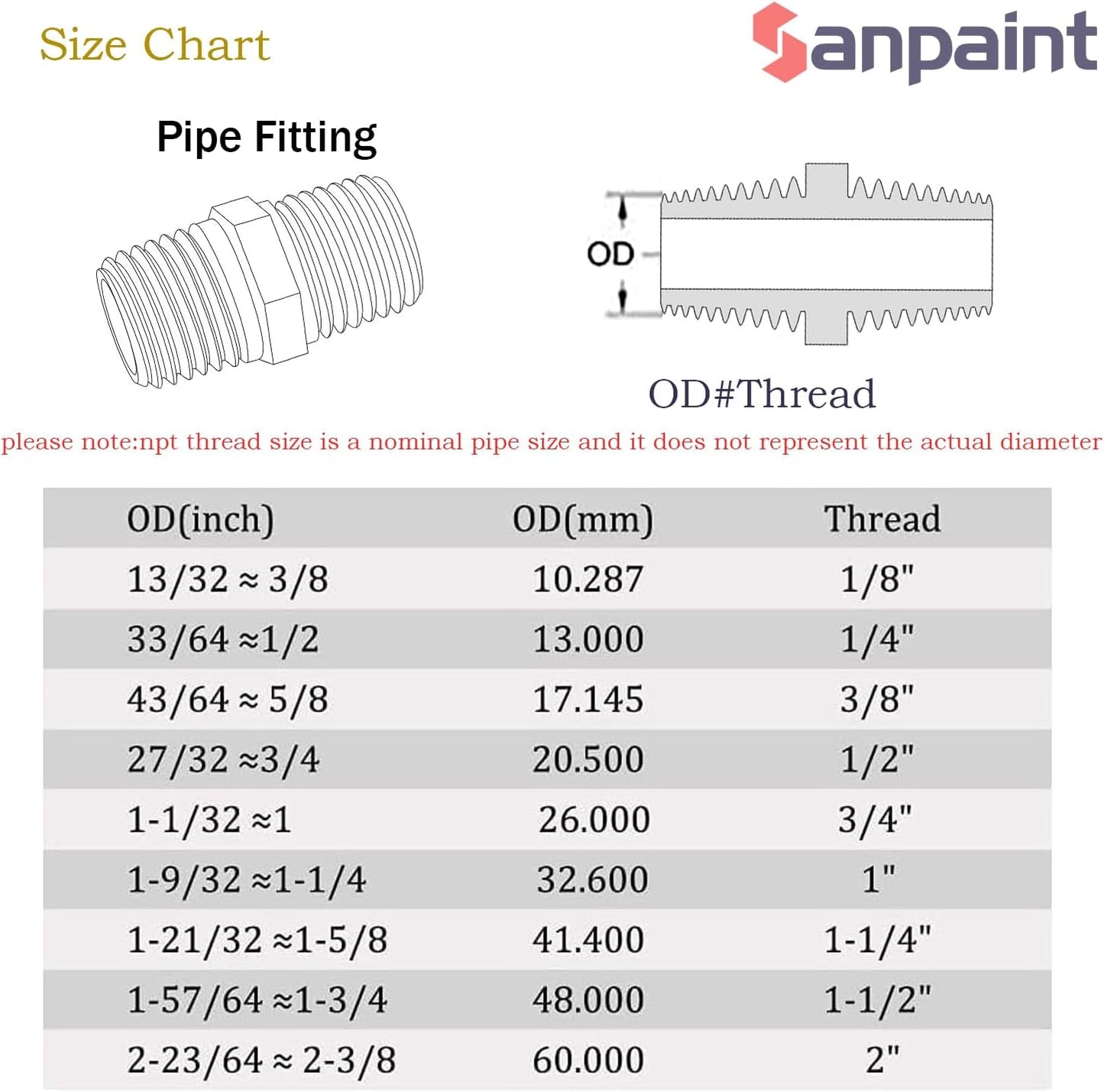 Solid Brass Pipe Fitting, Hex Nipple, 1/4" x 1/4" NPT Male Pipe Adapter