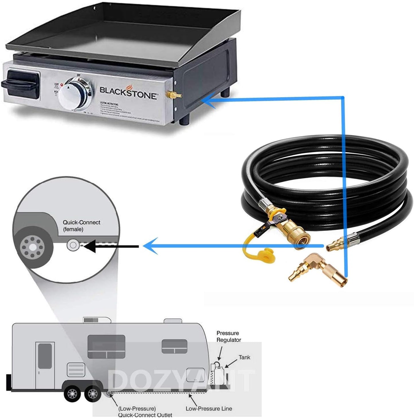 12ft RV Propane Quick Connect Hose with Elbow Conversion Fitting for Blackstone 17inch and 22inch Table Top Griddle - 1/4 inch Safety Shutoff Valve & Male Full Flow Plug