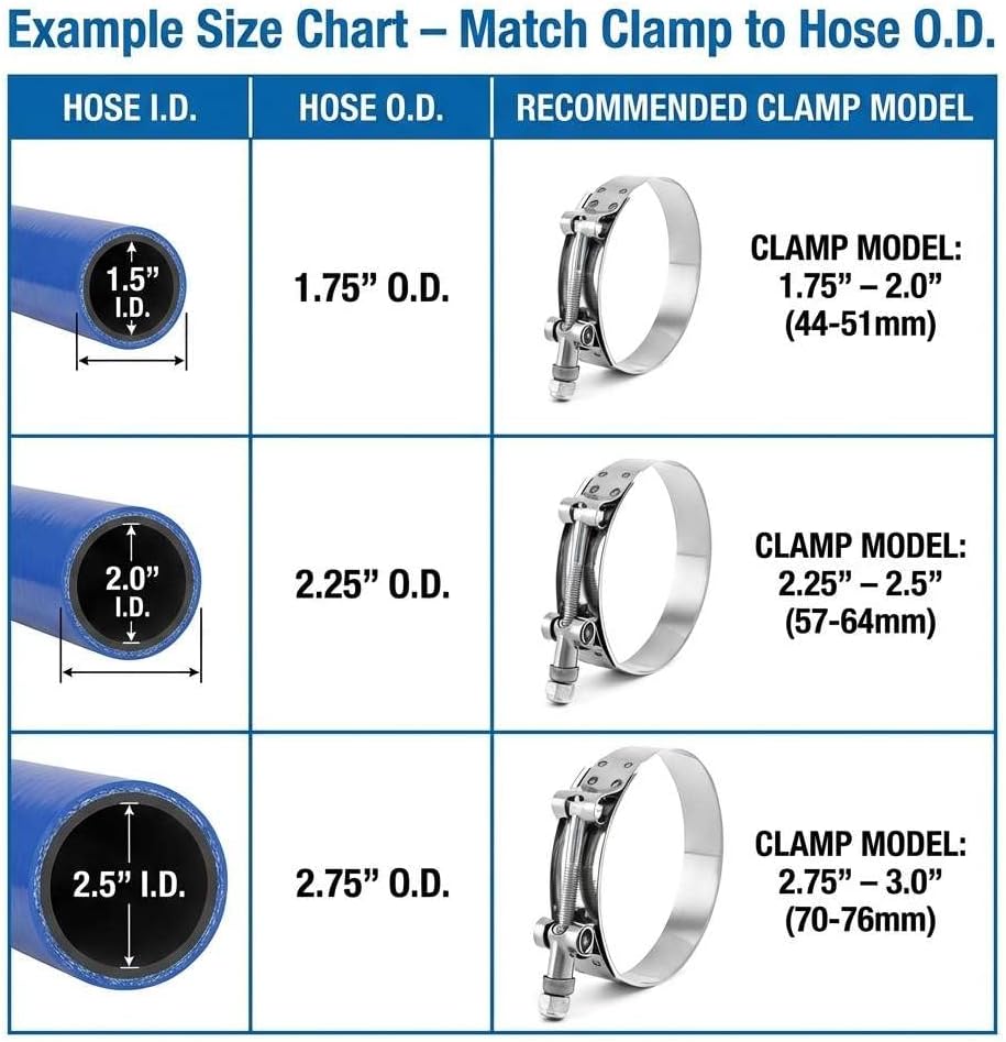 3" T-Bolt Hose Clamp Stainless Steel, Working Range 83mm-91mm for 3" Hose ID, Turbo Intake Intercooler Clamp, 4 Pack