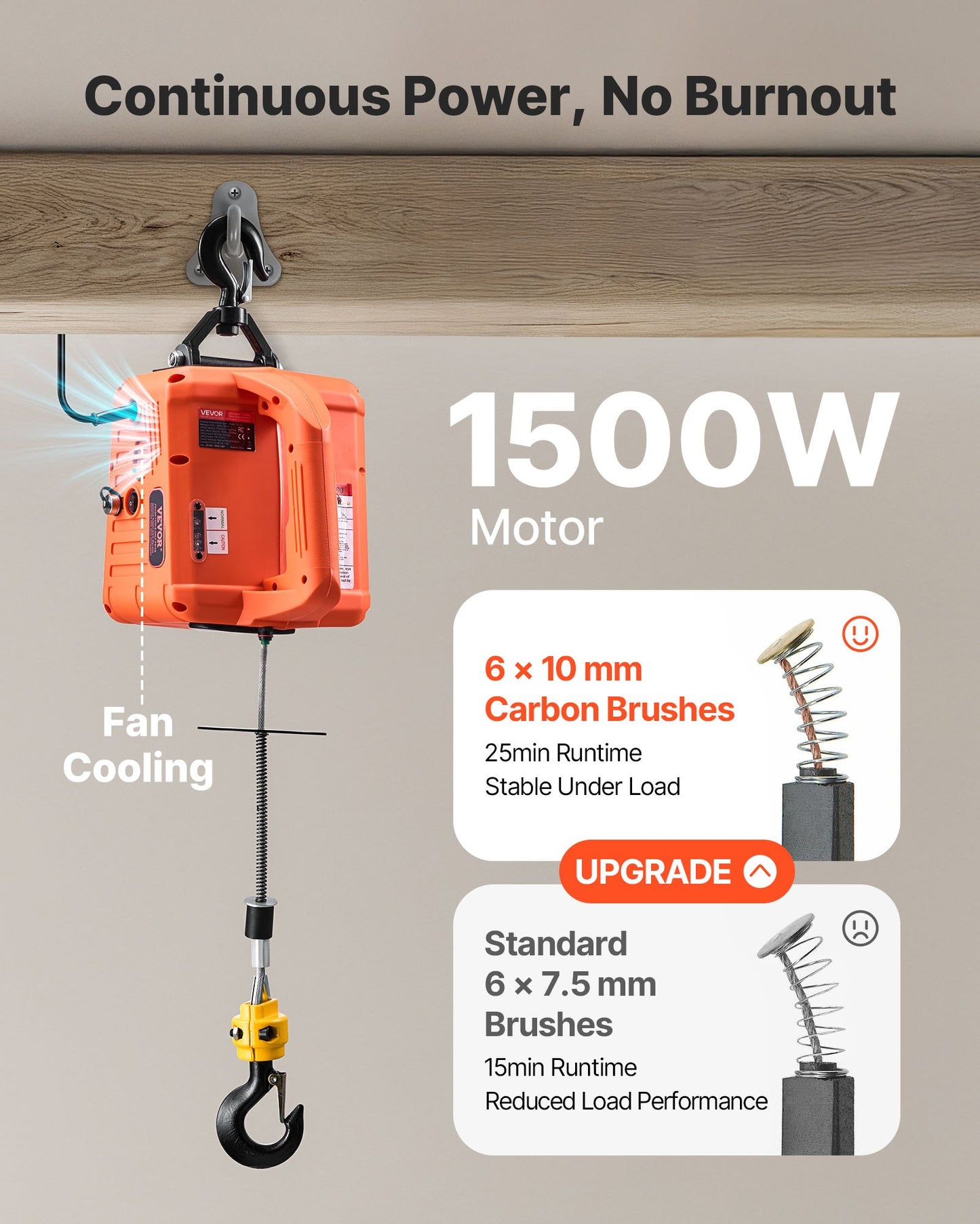 VEVOR 3-in-1 Electric Hoist Winch, 700 kg Capacity, 1500W